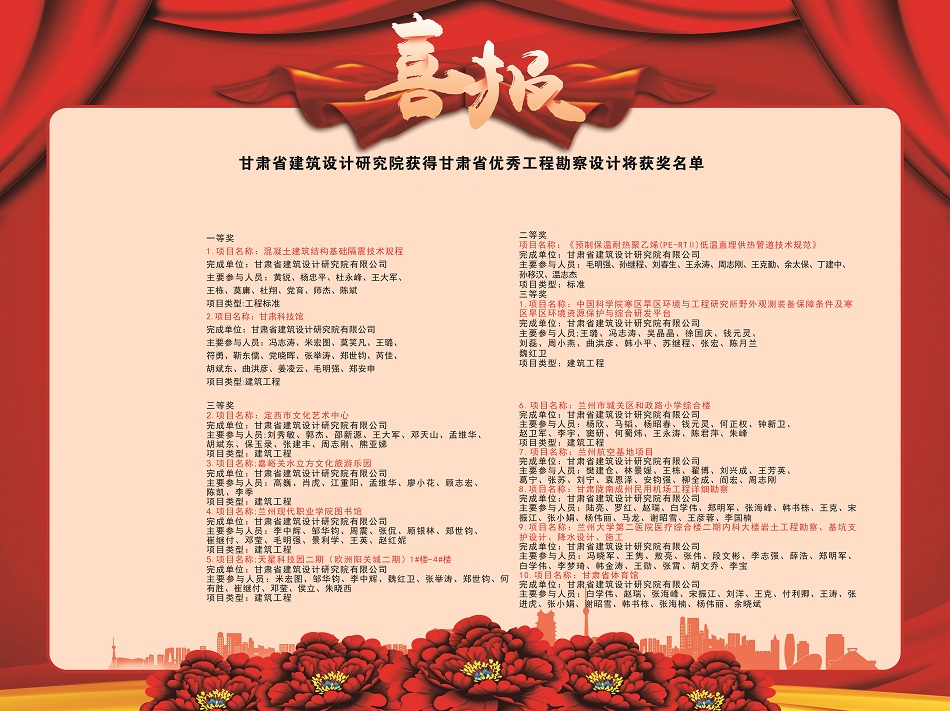 喜報！建筑設(shè)計院多個項目獲2020年度甘肅省優(yōu)秀工程勘察設(shè)計獎